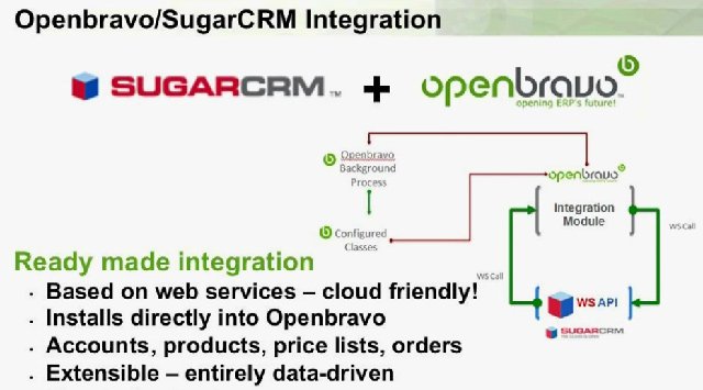 Integración SugarCRM y Openbravo. Introducción y demo.