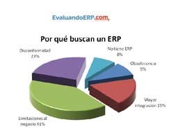 Evaluando ERP. Reporte sobre la demanda de software ERP en el 3er. Trimestre de 2009