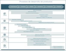 PLM para Aeronáutica, Defensa, Automoción, Electrónica, Fabricación y Montaje. Informe de 17 páginas. 