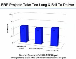 Claves para alcanzar el éxito en las implementaciones ERP por Panorama Consulting