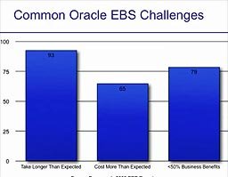 Comparativa de Oracle ERP frente a otras soluciones ERP por Panorama Consulting 