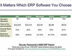 Siete consejos para la selección de un software ERP por Panorama Consulting. Screencast de 10 minutos.