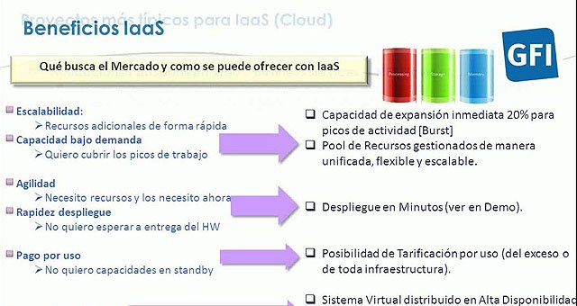 Introducción a IaaS (Infraestructura As A Service) para BBDD y aplicaciones corporativas. Por GFI. Webinar de hora y media. En español.