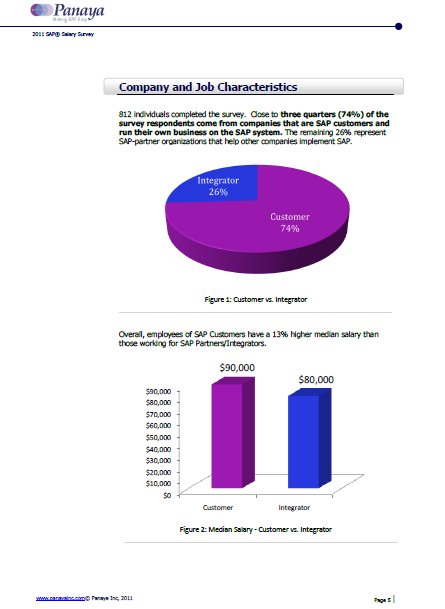 Encuesta de Salarios SAP 2011