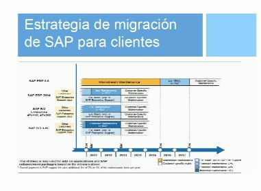 Migraciones en SAP. Consejos y trucos. Por Cuviv. Webinar de 1 hora. 