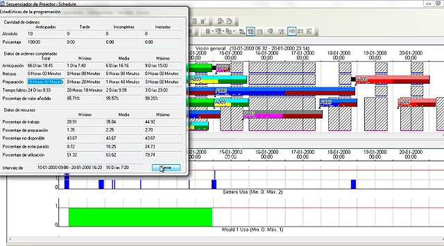 Lean Manufacturing en el Auxiliar de Automoción, con Preactor. Webinar de 1 hora. 