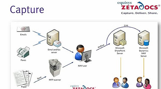 Solución Proof of Delivery (POD) auto-filing Zetadocs para Microsoft Dynamics NAV. Webinar en inglés de 20 minutos. 