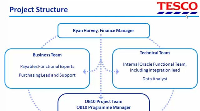 El retailer del Reino Unido Tesco implanta solución de facturación electrónica de OB10. Webinar en inglés 1 hora. 