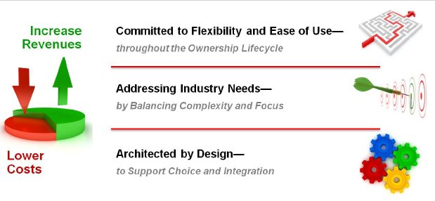 Funcionalidades de Oracle Accelerate para Compañías Midsize