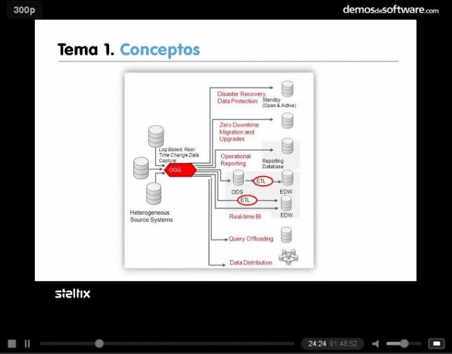 Replicación con Oracle GoldenGate: instalación y configuración. Webinar de 1 hora y 45 minutos.