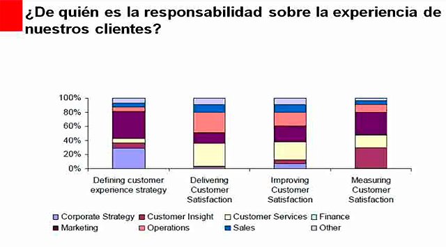 Oracle explica qué es el Customer Experience Management. Webinar de 1 hora. 