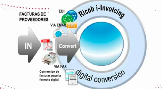 i-Invoicing de Ricoh para la gestión inteligente de facturas. Webinar de 1 hora.