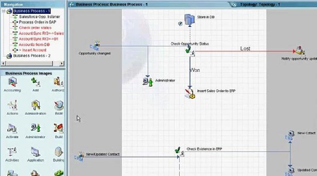 Integración de Salesforce y SAP con iBolt. Webinar en inglés.