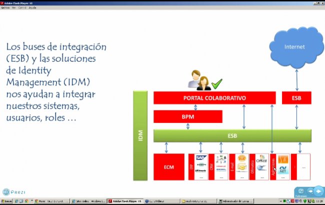 Portal empresarial, acceso a aplicativos corporativos y BPM, según Ricoh. Webinar de 1 hora por Ricoh España. 