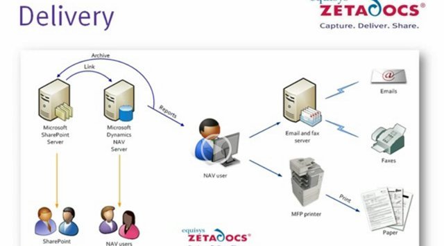 Solución de gestión documental Zetadocs Express para Microsoft Dynamics NAV y con conexión con Office 365. Webinar por Aitana.