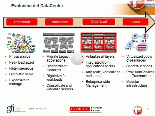 Introducción a ODA para Oracle 11g, el appliance "big data" para la PYME. Por GFI. Webinar de 1 hora.