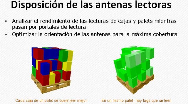 Fundamentos técnicos y de negocio del RFID. Curso en video de 11 horas, por Lluis Bueno, de Nextpoints.com 