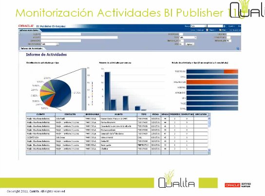 Integración JD Edwards con Microsoft Exchange/Outlook para la gestión de actividades. Webinar Por Qualita.