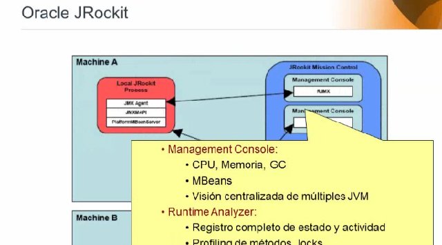 Oracle Fusion Middleware 11g: La Evolucion de Oracle IAS. Webinar de 1 hora por GFI. 