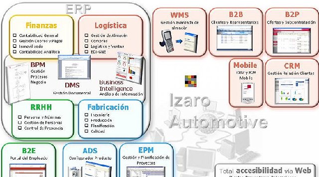 El fabricante español de piezas para el sector automoción CIKAUTXO implementa el ERP Izaro Automotive para la gestión integral de su negocio 