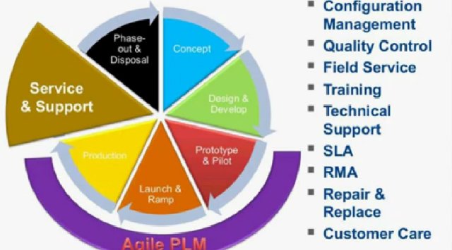 Integración de JD Edwards y Agile PLM con iBolt. Webinar en inglés de 1 hora. 