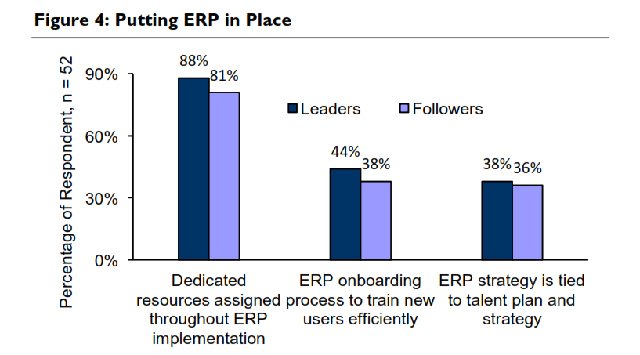 Informe de Aberdeen sobre el uso de soluciones ERP en retailers