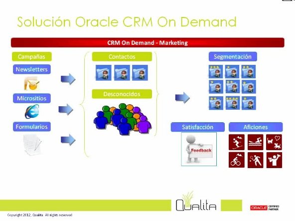 Oracle CRM y Marketing On Demand para el sector de Ocio y Turismo. Webinar de una hora, por Qualita.