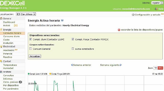 Cómo ahorrar energía con la solución de gestión DEXCell Energy Manager. Webinar de 1 hora. 