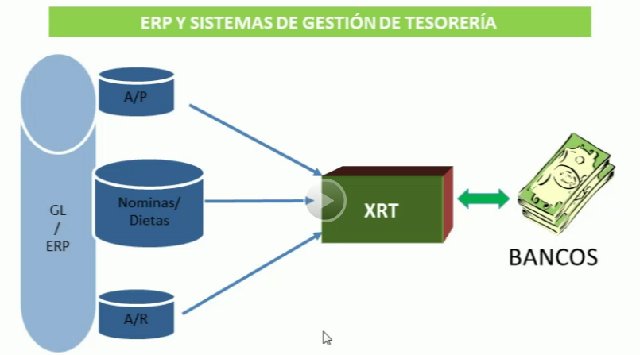 Cuadro de mando para Tesorería, con Sage XRT. Webinar de 30 minutos. 