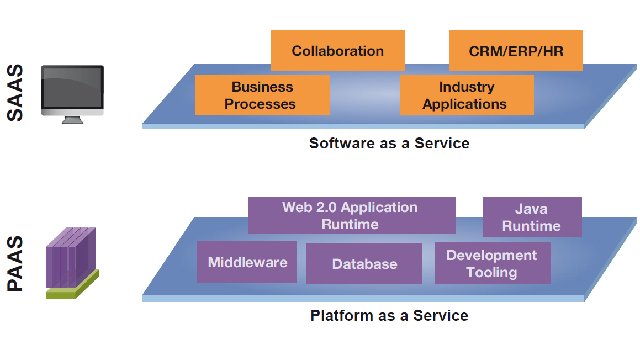 IBM explica aspectos de seguridad y alta disponibilidad que se deben tener en cuenta en entornos de Cloud Computing. Whitepaper.