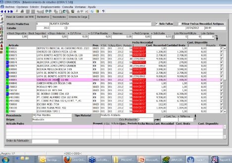 Solución ERP Libra para la gestión de la producción orientada a procesos. Webinar de una hora y media.