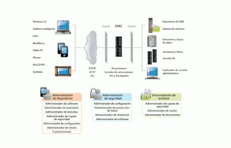 Movilidad en SAP: Retos y soluciones. Por la consultora especializada en SAP CUVIV. Webinar de media hora.