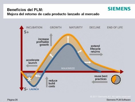 Introducción al PLM, por Dassault y Siemens PLM. Webinar de hora y media.