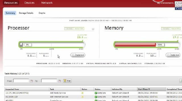 Infraestructura como servicio (Iaas): demo y caso real. Por Oraclemascerca y GFI. Webinar de 1 hora.