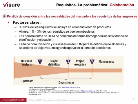 Introducción y demo a la Ingeniería de Requisitos de Visuresolutions.com. Webinar de 1 hora.