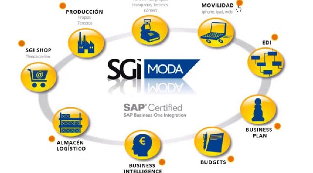 Presentación de SGI Moda, la plataforma SAP Business One para la fabricación y distribución textil. Webinar de 45 minutos.
