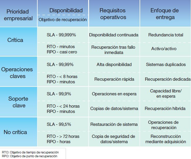 Especial: Introducción al Business Resiliency Management, la “nueva” Continuidad del Negocio, por IBM