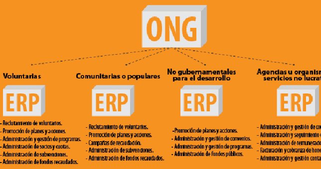 ERP para ONGs: todo lo que hay que saber  