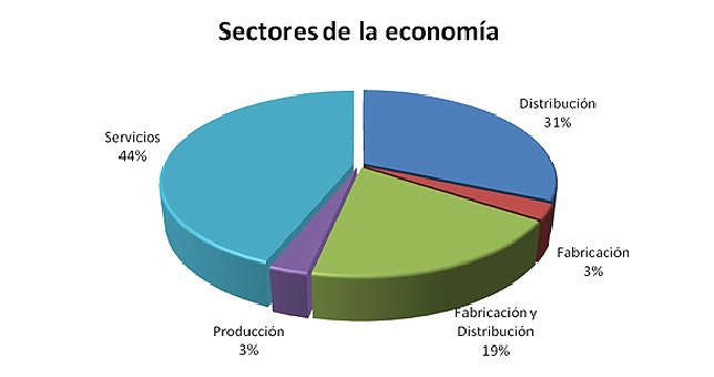 Evaluación de Software ERP y CRM: Demanda de Software de Gestión en América Latina durante el segundo semestre de 2012 