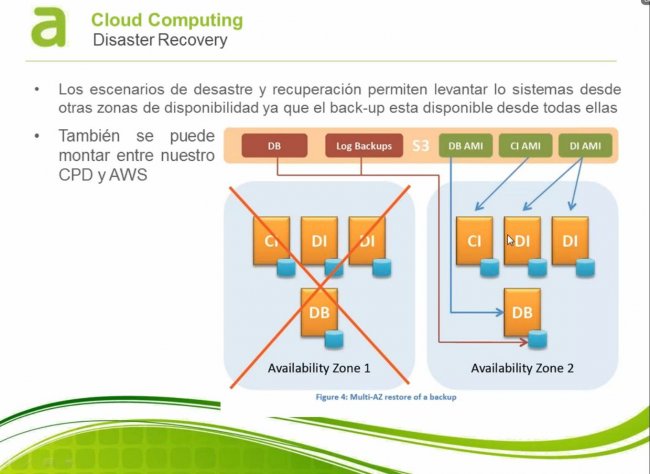 Altim explica sus servicios de infraestructura SAP en la nube de Amazon. Webinar de 1 hora.