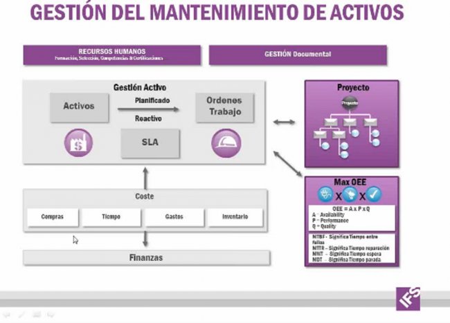 Gestión de activos con IFS. Webinar de 35 minutos.