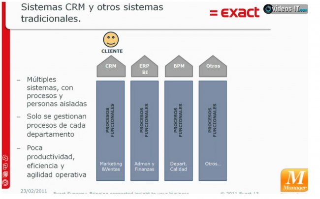 Exact Synergy: CRM colaborativo o la orientación total hacia el cliente. Vídeo de 10 minutos.