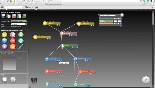 Sibila: Inteligencia de Negocio para la dirección de marketing, por Oraclemascerca.com. Webinar de 45 minutos.