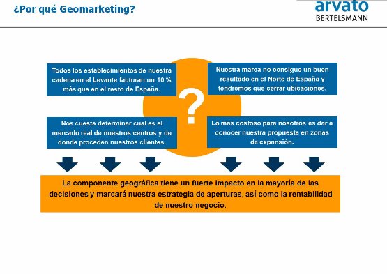 El geomarketing como elemento clave para la toma de decisiones, por Arvato. Webinar de 45 minutos.