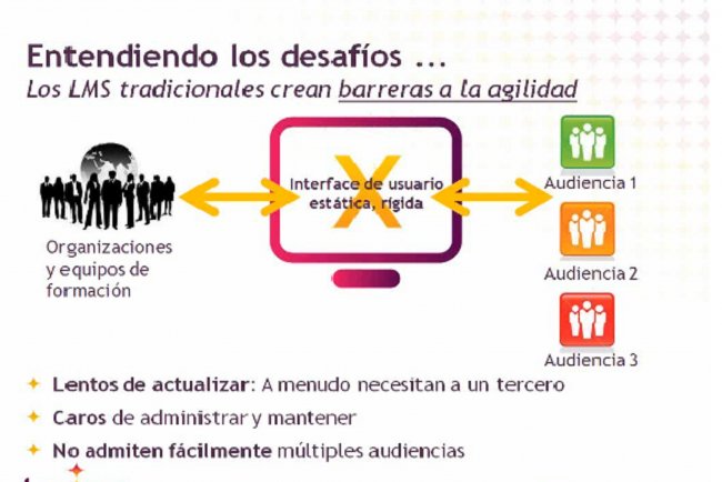 Agile Learning de Lumesse: tecnología para anticiparse al cambio y aportar valor a los RRHH, por Audalia-Lumesse. Webinar de 35 minutos