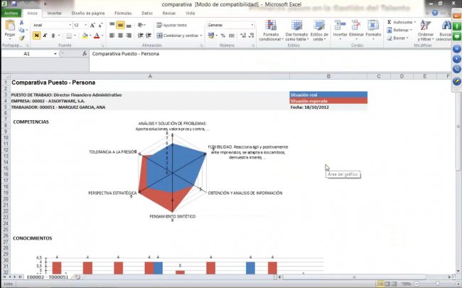 Primeros pasos para la gestión del talento, por Wolters Kluwer y A3 Software. Webinar de 40 minutos