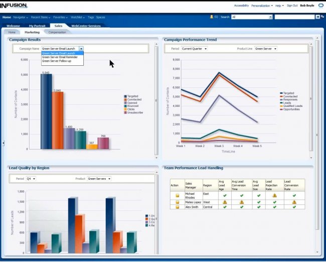 Dirección de Ventas con Oracle Fusion CRM. Serie "Diferencia tu negocio" de Oracle Más Cerca. Webinar de 1 hora