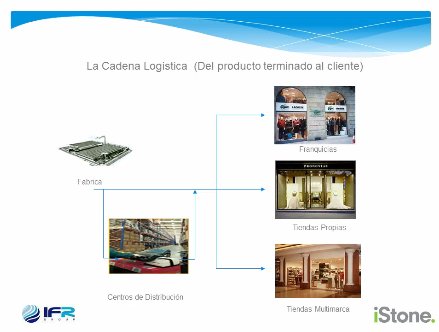 Microsoft Dynamics AX 2012 para la Industria Moda y Textil, por IFR GROUP. Webinar de 1 hora 15 minutos.