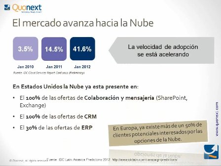 Trabajar con un ERP en la nube, limitar los riesgos de las empresas. Por Quonext. Webinar de 35 minutos.