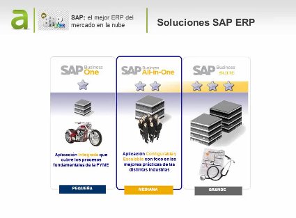 Por qué optar por SAP cuando se apuesta por un ERP en la nube, por Altim. Webinar de 45 minutos.